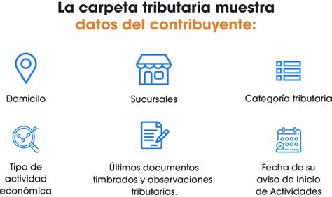 Jr Consultores Carpeta Tributaria Qu Es Y Para Qu Sirve