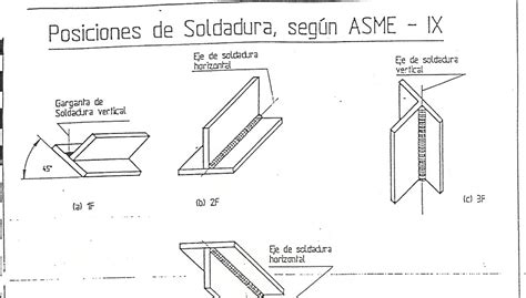 Soldadura Cursos Y Homologaciones Posiciones De Soldeo