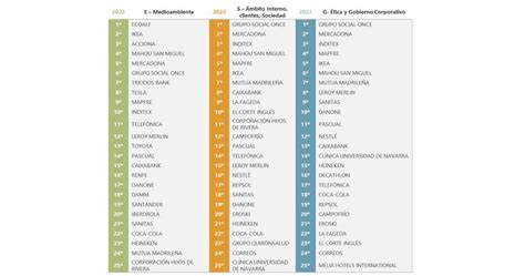 Once Mercadona Inditex Estas son las 100 empresas más responsables