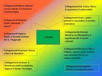 Idee Su Tesina Terza Media Nel Media Scuola Media Materiale