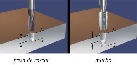 Por Qu Elegir El Fresado De Roscas En Lugar Del Roscado Con Macho
