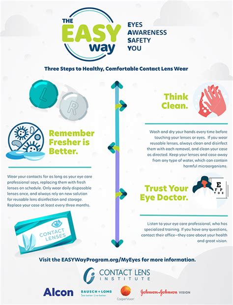 Vm One Minute Videos Help Ecps Communicate Contact Lens Wear And Care