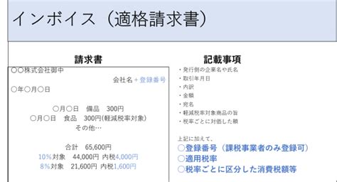 【図解付き】2023年のインボイス制度とは？をわかりやすく解説！ ジンジャー（jinjer）｜人事データを中心にすべてを1つに