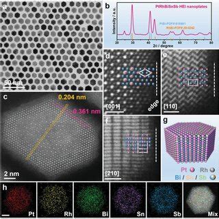 A TEM Image And B XRD Pattern Of The PtRhBiSnSb HEI Nanoplates Cf