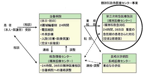 長崎県精神医療センター ― 長崎県精神科救急医療センター