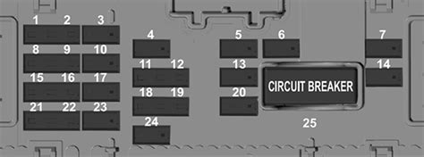 Diagrama De Fusibles Ford Escape Kuga En Espa Ol