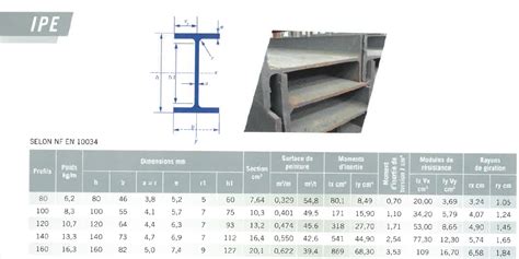 Poutre Ipe 100 Poutre Ipeleroidufer Sarl Longueur En Mètre 1 Metre