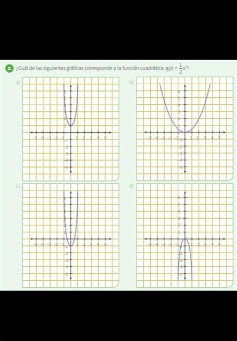 Solved 2 ¿cuál De Las Siguientes Gráficas Corresponde A La Función Cuadriculada G X 1 2×²