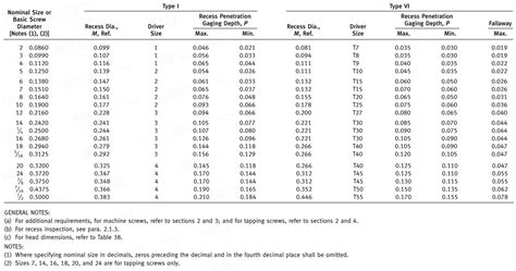 Asme Ansi B T Recess Dimensions For Round Washer Head