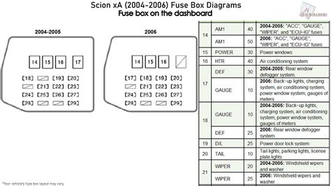 Scion Tc Fuse Box Diagram Espanol