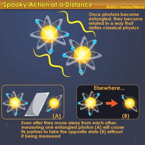 How Stuff Works Quantum Cryptography Capa Learning