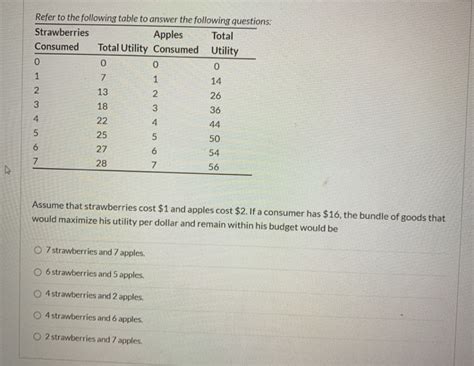 Solved Refer to the following table to answer the following | Chegg.com 