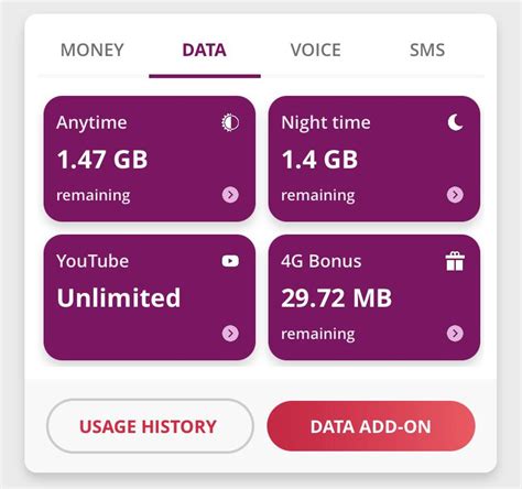 I Activated Dialog Unlimited Youtube Package But The Data Balance Is