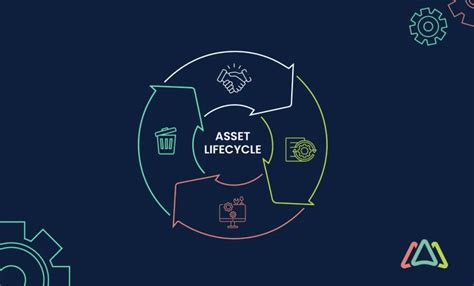 What Is Asset Lifecycle Management Best Practices And Stages Octobits Learning Center