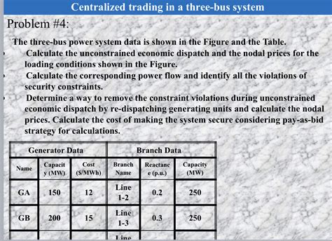 Solved Centralized Trading In A Three Bus Systemproblem Chegg