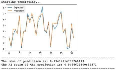 GitHub - PabloPe4/LightGBM_Regression: This repo shows how to use ...