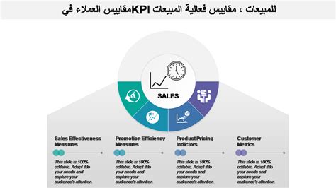 فضل 10 قوالب لمؤشرات الأداء الرئيسية للمبيعات والتسويق مع عينات وأمثلة