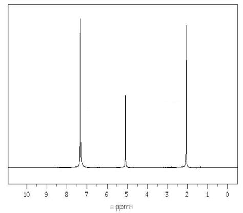 Benzyl Acetate Ir