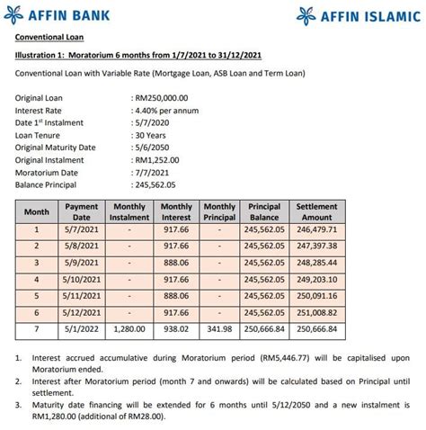 How To Calculate House Loan Interest Malaysia Coremymages