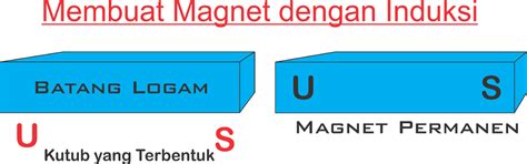 Kemagnetan Cara Membuat Magnet Cakrawala Ilmu 1 2