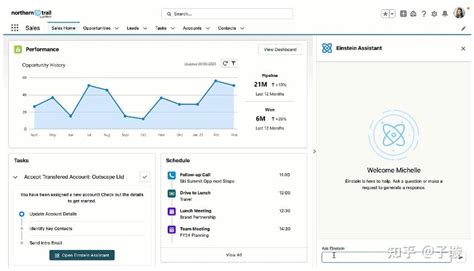 Salesforce Einstein Gpt Crm Ai