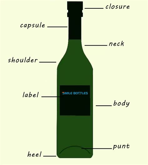 Wine Bottle Anatomy Smilebottles