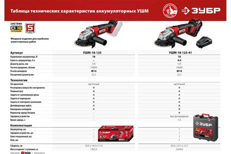 Аккумуляторная батарея ЗУБР 18В, Li-Ion, 2Ач, тип С1 АКБ-С1-18-2 ...