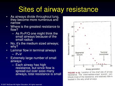 Upper Airway Thermoregulation And Airway Resistance 43 Off