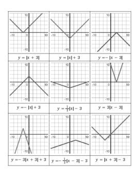 Transformations Matching Activity Quadratic And Absolute Value Functions