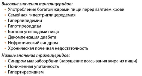 Триглицериды