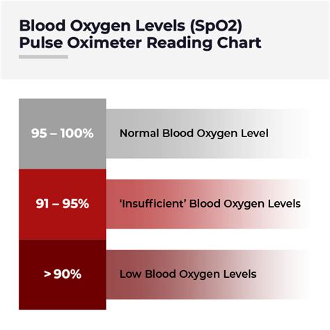 What Is A Pulse Oximeter Cardiacdirect