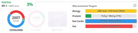 Monounsaturated Fat Is It So Good For You After All Optimising