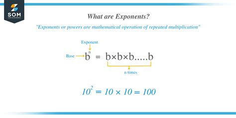 Expanded Form Exponents — Explanation And Examples The Story Of