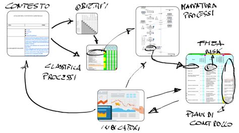 Iso Risk Based Approach Mappatura Dei Processi E Strategia