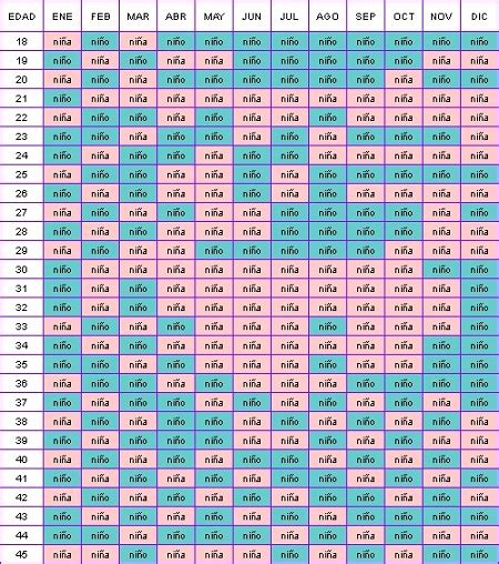 Tabla China Calendario Maya Para Saber Si Es Niño O Niña Niños