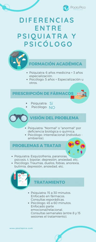 Diferencias Entre Psic Logo Y Psiquiatra Funciones Y Tratamientos