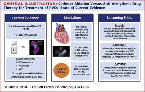 Catheter Ablation Vs Antiarrhythmic Drug Therapy For Treatment Of