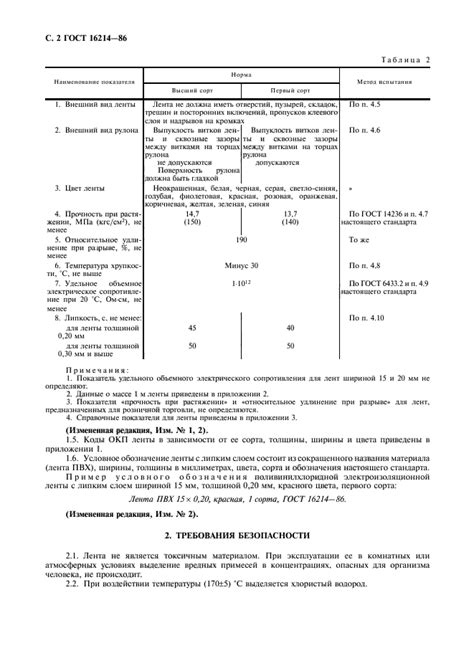 ГОСТ 16214-86 - Лента поливинилхлоридная электроизоляционная с липким ...