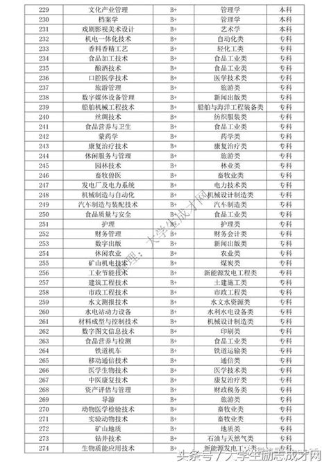 2018年大學裡各專業就業率排行榜，看看你的專業就業情況如何 每日頭條