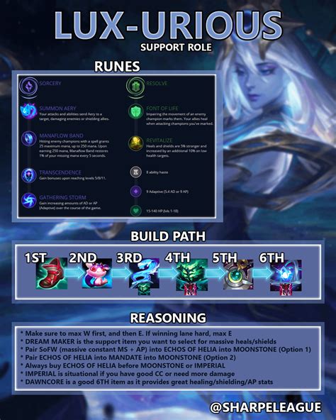 Lux Season 14 Full Build And Guide On Support And Apc Mid Bot Ama