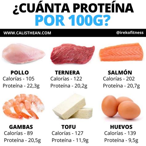 Introducir 90 Imagen Cuanta Proteina Tiene El Pollo Abzlocal Mx