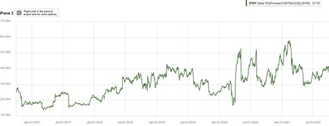 Etsy Stock Beware Of High Expectations And Valuation Nasdaq Etsy