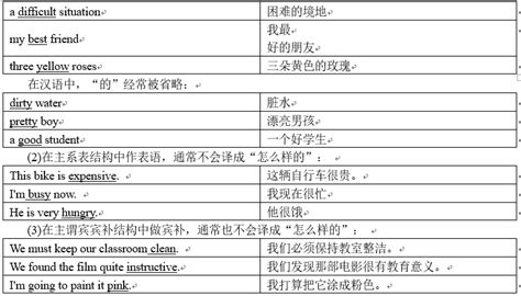 基础篇——第十章 形容词与副词 知乎