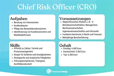 Was Macht Ein Chief Risk Officer Cro Berufsbild Karriere