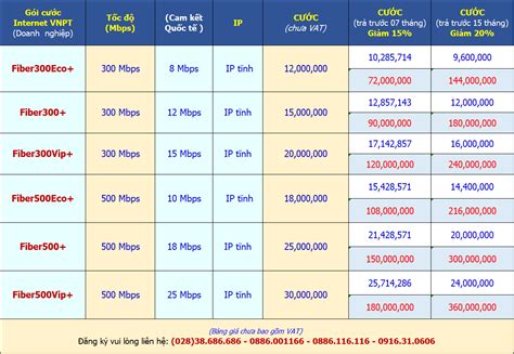 Bảng giá cước Internet cáp quang FiberVNN VNPT