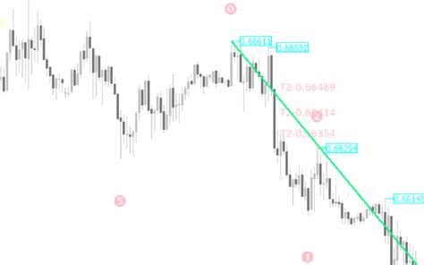 Elliot Fibonacci Mt4 Indicator Download For Free Mt4collection