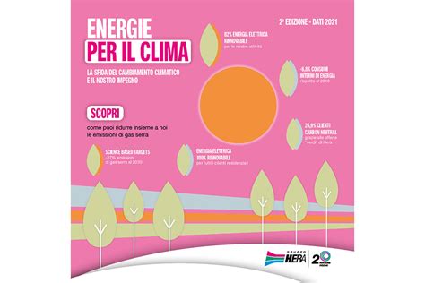 Transizione L82 Dellenergia Elettrica Usata Dal Gruppo Hera Per Le