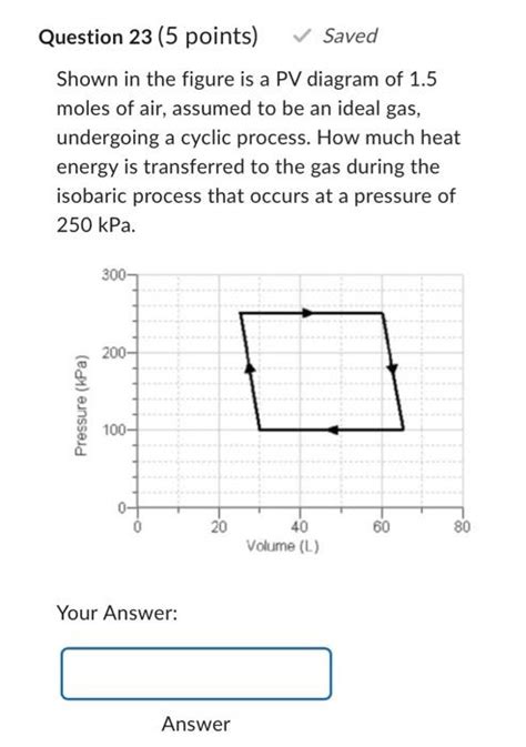 Solved Shown In The Figure Is A Pv Diagram Of A Gas Chegg