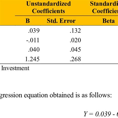 Regression Coefficient And Significance Level Coefficients A Download