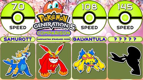 Comparison All 165 Pokemon Base Speed From National Pokédex Generation